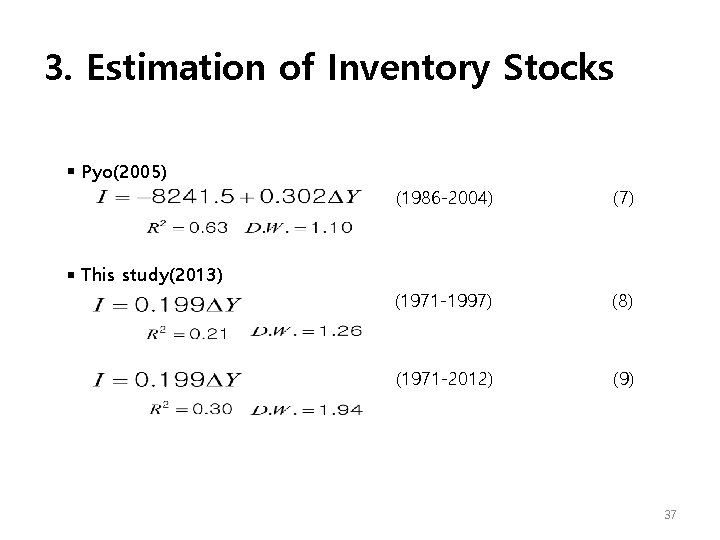 3. Estimation of Inventory Stocks Pyo(2005) (1986 -2004) (7) (1971 -1997) (8) (1971 -2012)