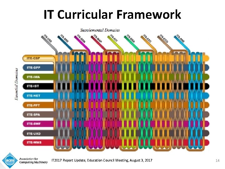 IT 2017 Report Curriculum Guidelines for Undergraduate Degree