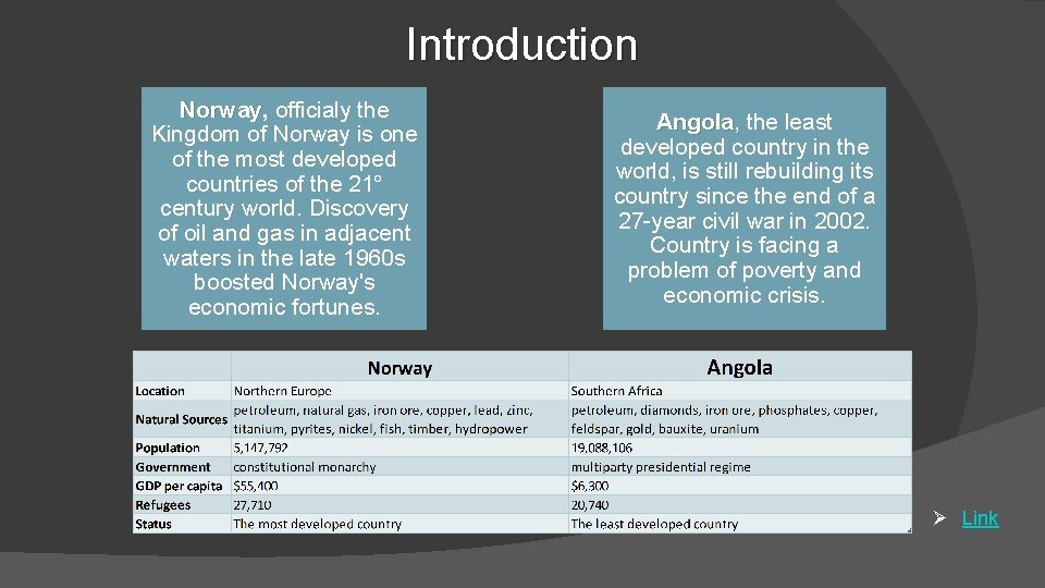 Introduction Norway, Norway officialy the Kingdom of Norway is one of the most developed