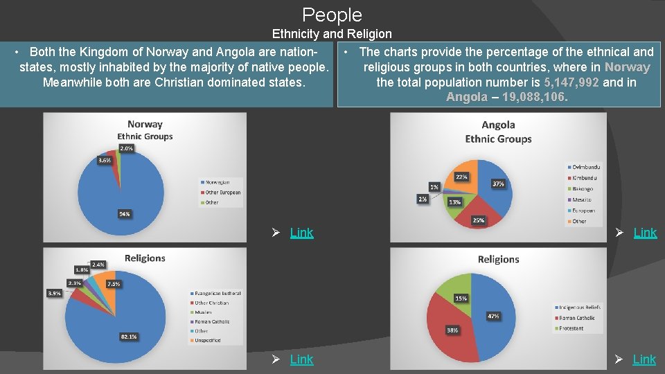 People Ethnicity and Religion • Both the Kingdom of Norway and Angola are nation