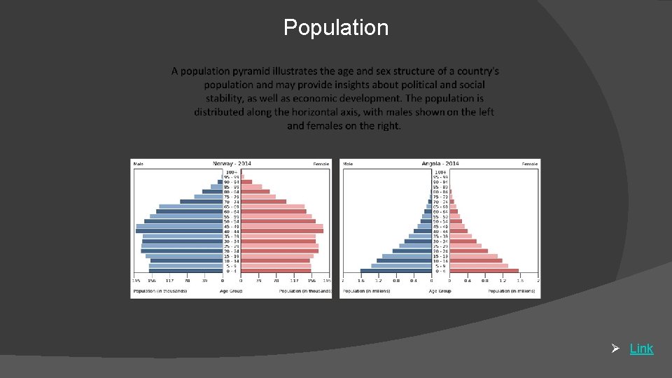 Population Ø Link 