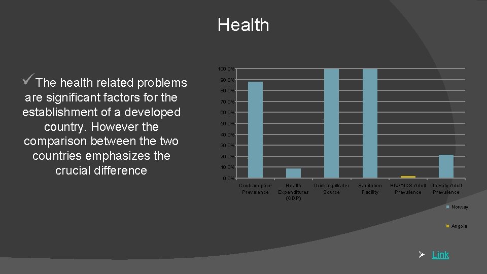 Health üThe health related problems are significant factors for the establishment of a developed