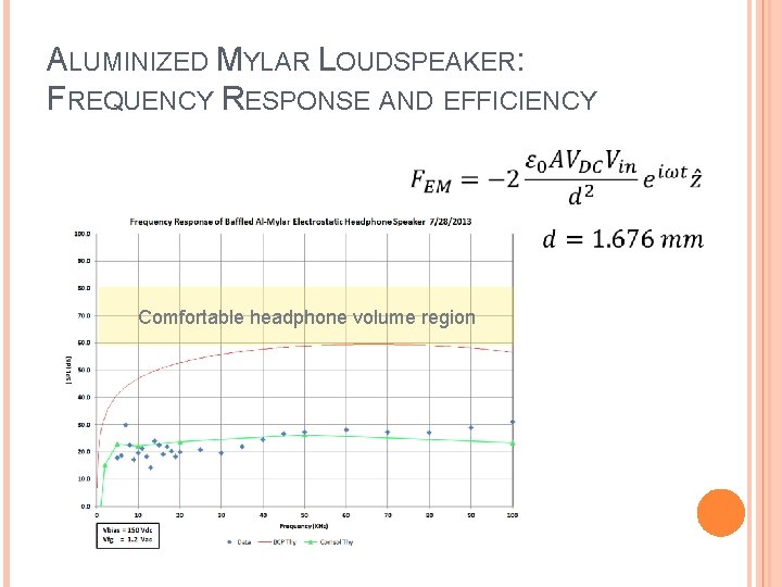 ALUMINIZED MYLAR LOUDSPEAKER: FREQUENCY RESPONSE AND EFFICIENCY Comfortable headphone volume region 