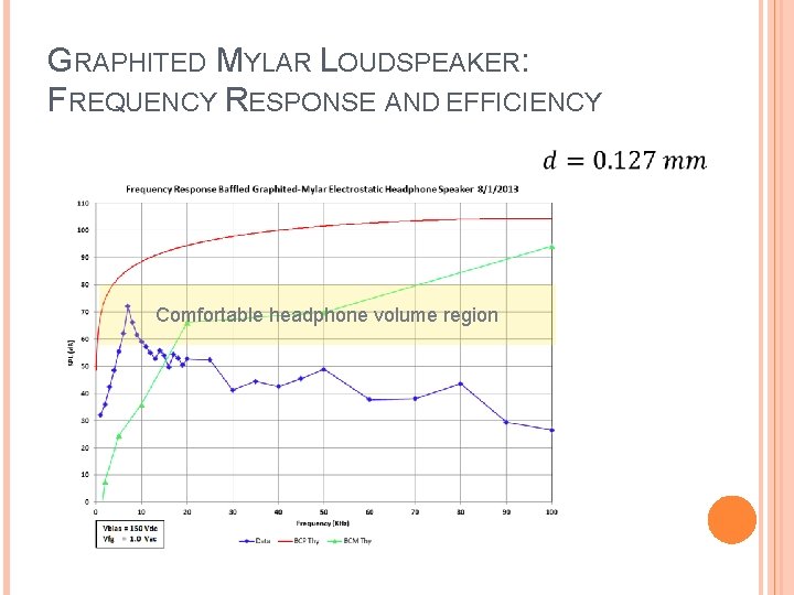 GRAPHITED MYLAR LOUDSPEAKER: FREQUENCY RESPONSE AND EFFICIENCY Comfortable headphone volume region 