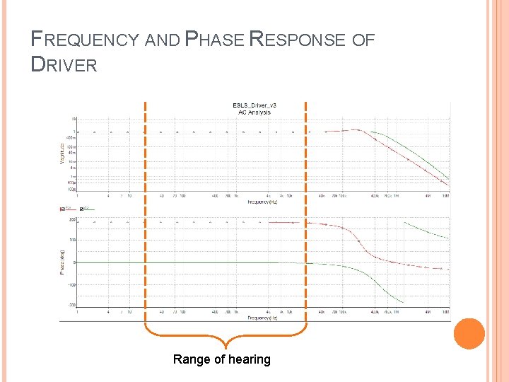 FREQUENCY AND PHASE RESPONSE OF DRIVER Range of hearing 