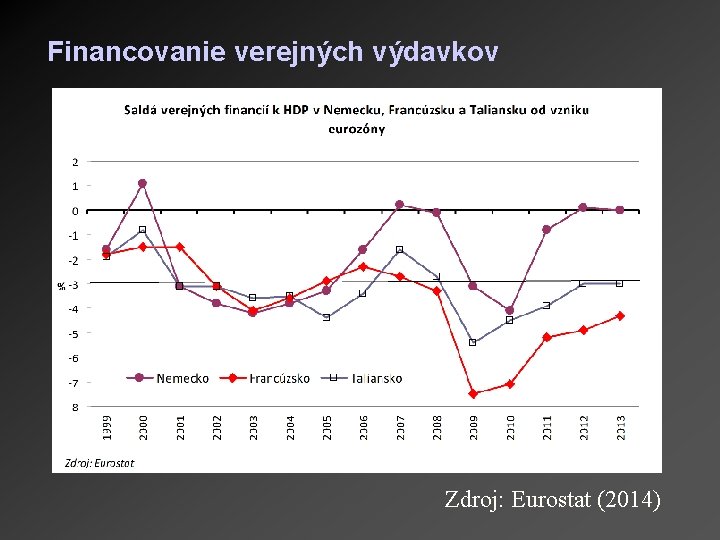 Financovanie verejných výdavkov Zdroj: Eurostat (2014) 