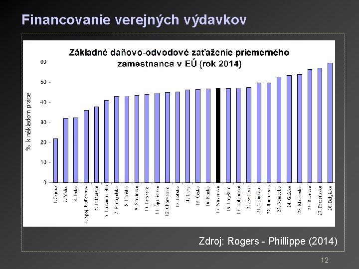 Financovanie verejných výdavkov Zdroj: Rogers - Phillippe (2014) 12 