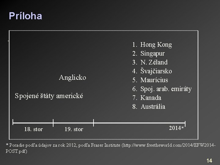 Príloha. Anglicko Spojené štáty americké 18. stor 19. stor 1. 2. 3. 4. 5.