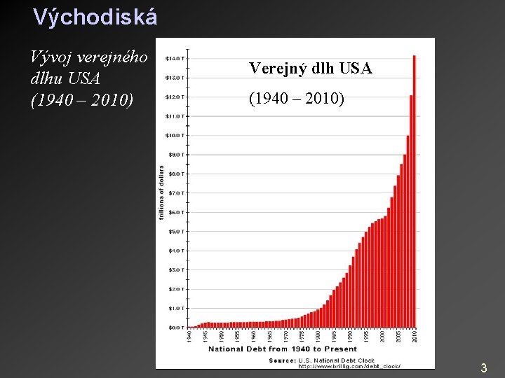 Východiská Vývoj verejného dlhu USA (1940 – 2010) Verejný dlh USA (1940 – 2010)