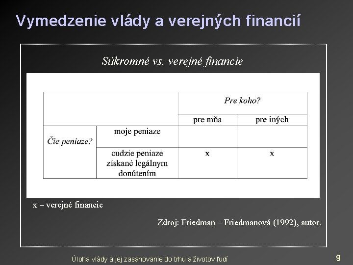 Vymedzenie vlády a verejných financií Súkromné vs. verejné financie x – verejné financie Zdroj: