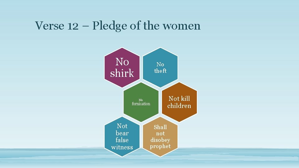 Verse 12 – Pledge of the women No shirk No theft No fornication Not