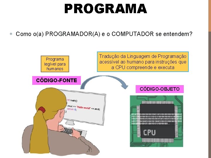 PROGRAMA Como o(a) PROGRAMADOR(A) e o COMPUTADOR se entendem? Programa legível para humanos Tradução
