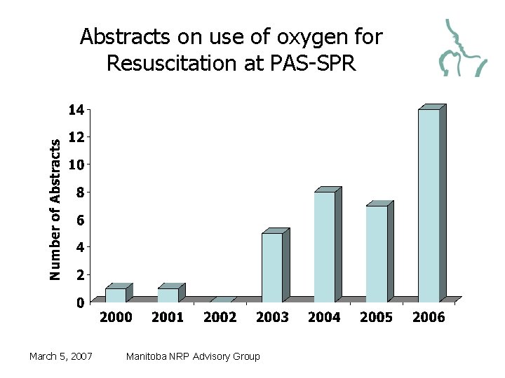 Abstracts on use of oxygen for Resuscitation at PAS-SPR March 5, 2007 Manitoba NRP