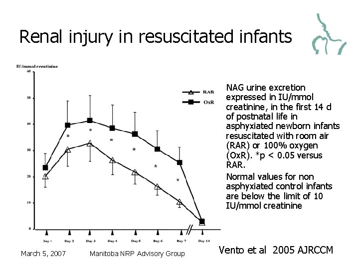 Renal injury in resuscitated infants • • March 5, 2007 Manitoba NRP Advisory Group