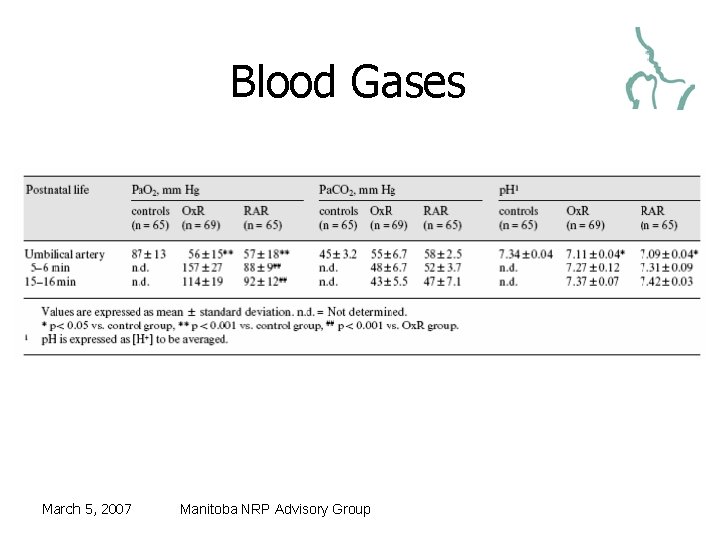 Blood Gases March 5, 2007 Manitoba NRP Advisory Group 