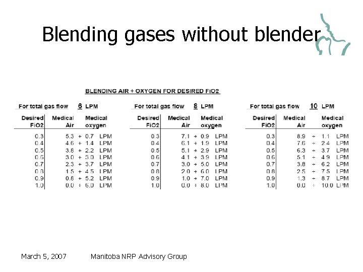Blending gases without blender March 5, 2007 Manitoba NRP Advisory Group 