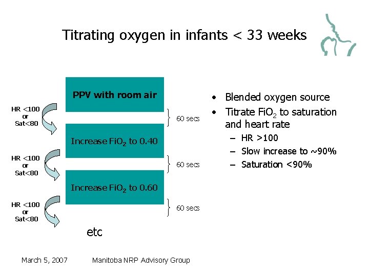Titrating oxygen in infants < 33 weeks PPV with room air HR <100 or