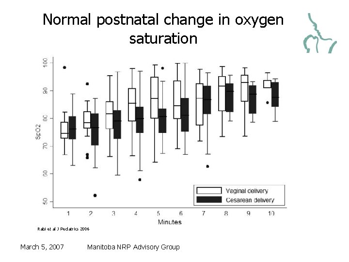 Normal postnatal change in oxygen saturation Rabi et al J Pediatrics 2006 March 5,