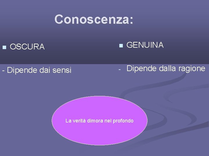 Conoscenza: OSCURA - Dipende dai sensi GENUINA - Dipende dalla ragione La verità dimora