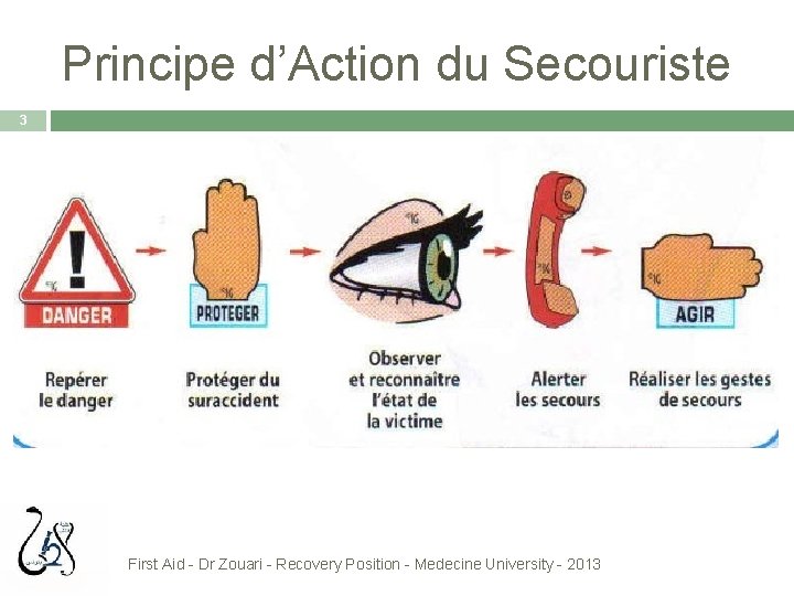 Principe d’Action du Secouriste 3 First Aid - Dr Zouari - Recovery Position -