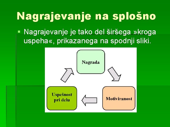 Nagrajevanje na splošno § Nagrajevanje je tako del širšega » kroga uspeha «, prikazanega