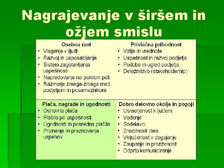 Nagrajevanje v širšem in ožjem smislu 