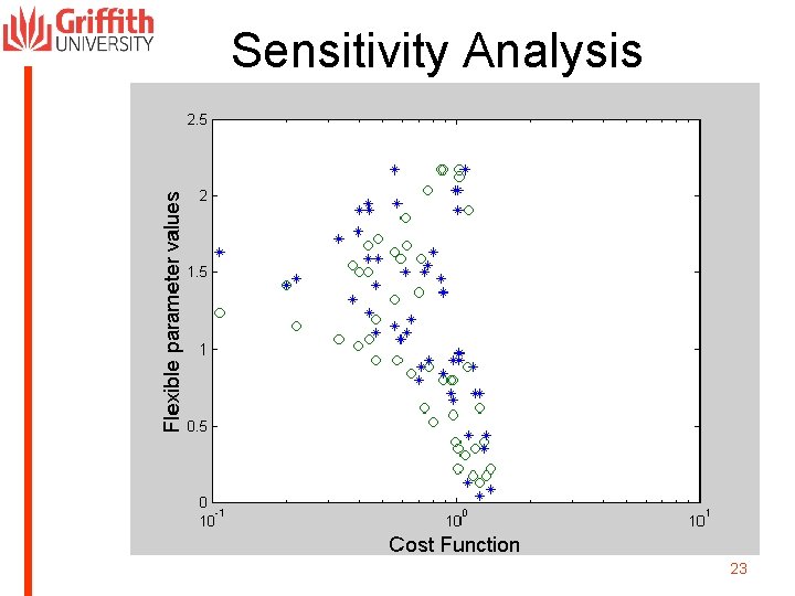Sensitivity Analysis 23 