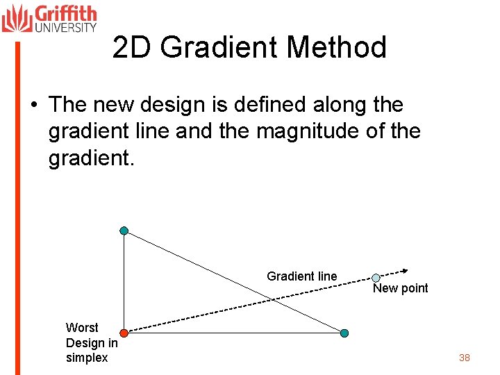 2 D Gradient Method • The new design is defined along the gradient line