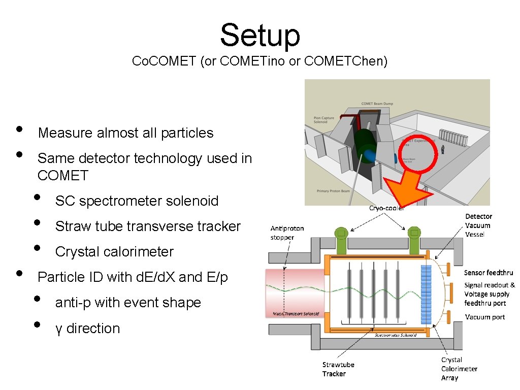 Setup Co. COMET (or COMETino or COMETChen) • • • Measure almost all particles