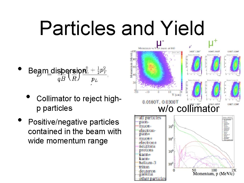 Particles and Yield μ • Beam dispersion • • + μ Collimator to reject