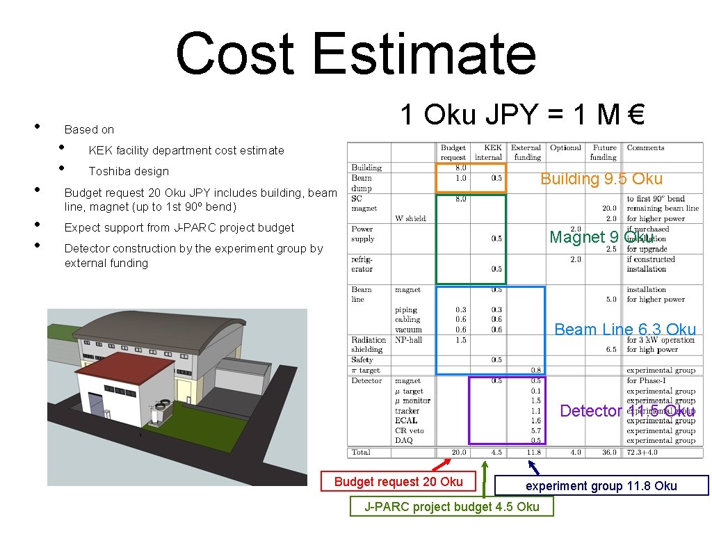 Cost Estimate • • 1 Oku JPY = 1 M € Based on •