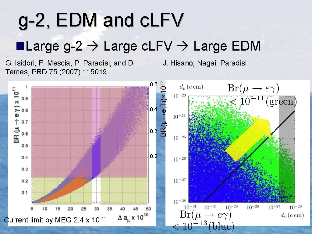 g-2, EDM and c. LFV n. Large g-2 Large c. LFV Large EDM J.