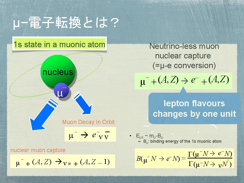 μ−電子転換とは？ 1 s state in a muonic atom nucleus Neutrino-less muon nuclear capture (=μ-e