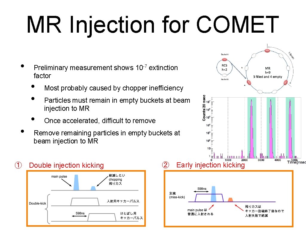 MR Injection for COMET • Preliminary measurement shows 10 -7 extinction factor • •