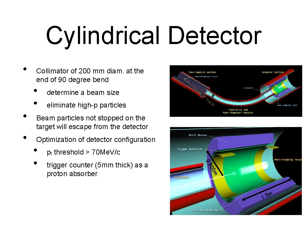 Cylindrical Detector • • • Collimator of 200 mm diam. at the end of