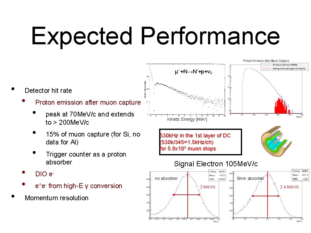 Expected Performance μ−+N→N’+p+νμ • Detector hit rate • Proton emission after muon capture •