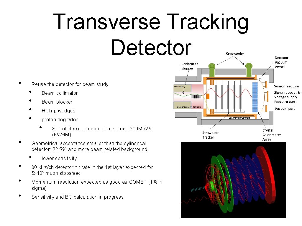 Transverse Tracking Detector • • • Reuse the detector for beam study • •