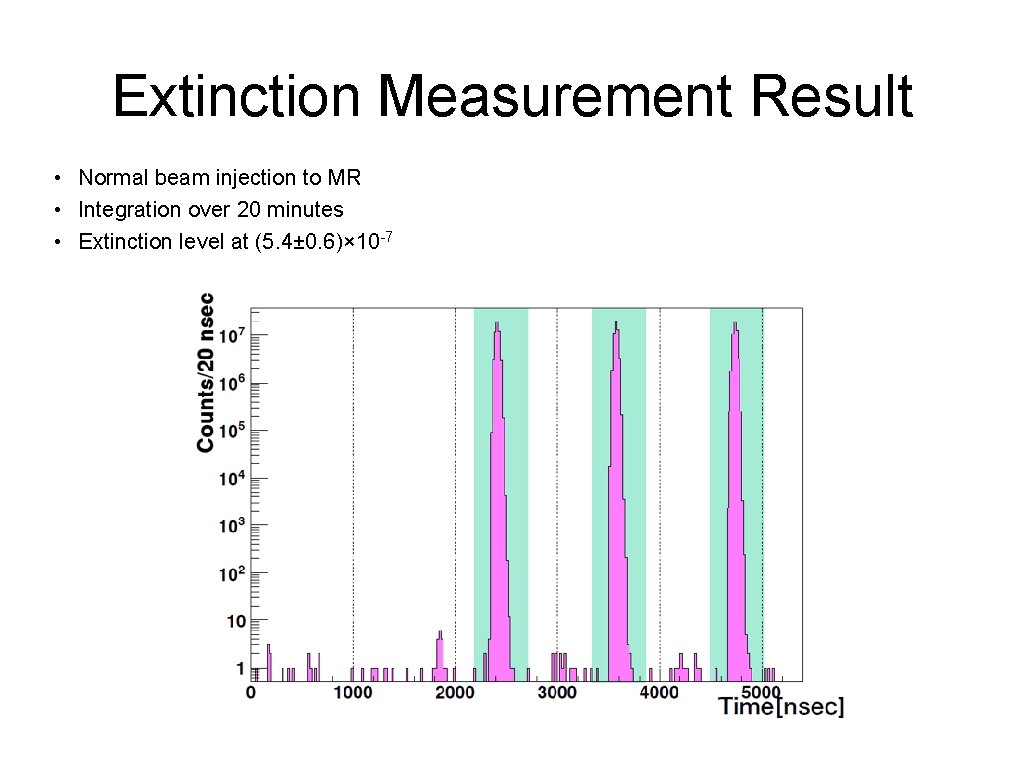 Extinction Measurement Result • Normal beam injection to MR • Integration over 20 minutes