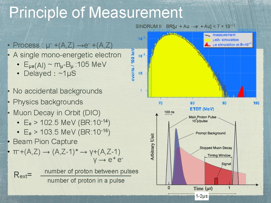 Principle of Measurement SINDRUM II BR[μ- + Au →e- + Au] < 7 ×