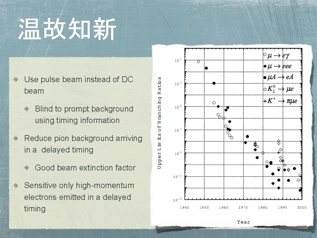 温故知新 Use pulse beam instead of DC beam Blind to prompt background using timing