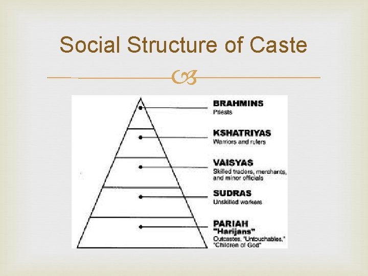 Social Structure of Caste 