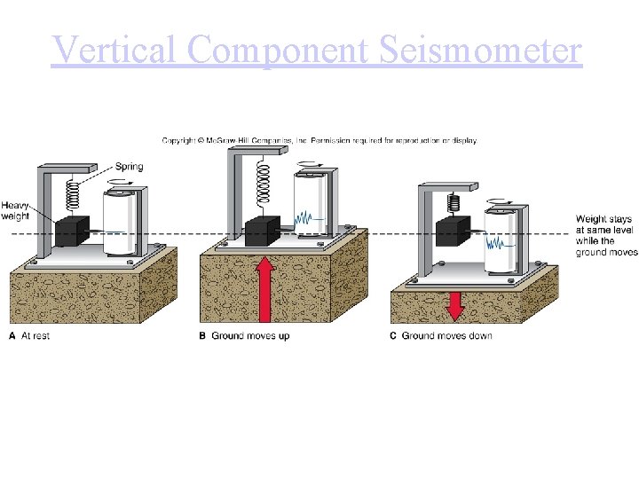 Vertical Component Seismometer 