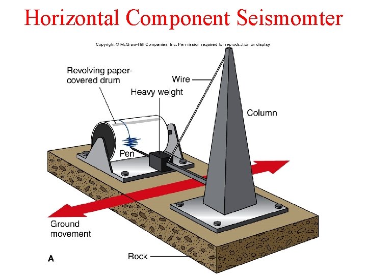 Horizontal Component Seismomter 