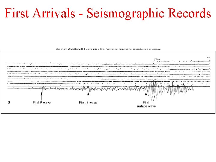 First Arrivals - Seismographic Records 