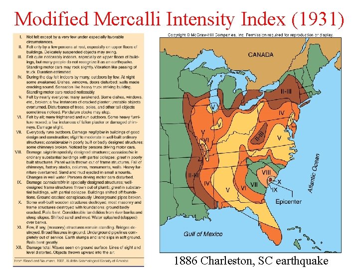 Modified Mercalli Intensity Index (1931) 1886 Charleston, SC earthquake 