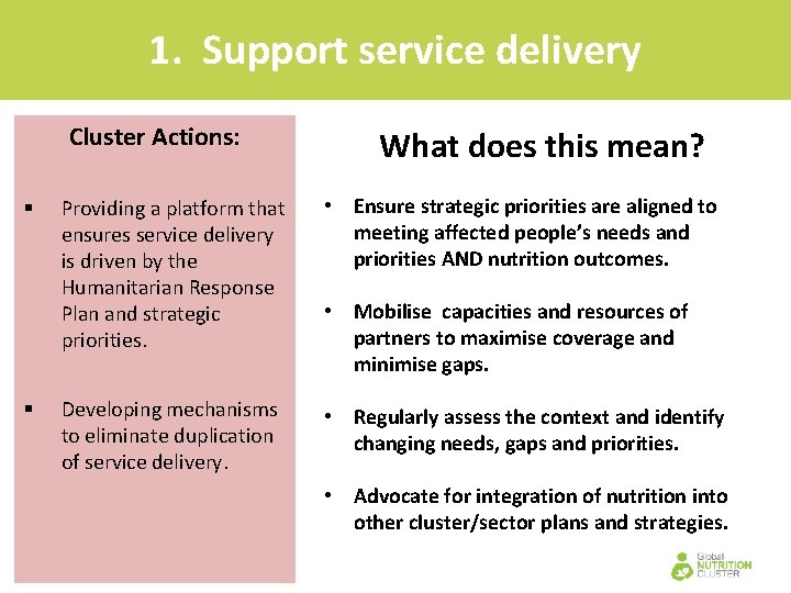 1. Support service delivery Cluster Actions: § § What does this mean? Providing a