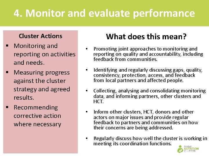 4. Monitor and evaluate performance Cluster Actions § Monitoring and reporting on activities and
