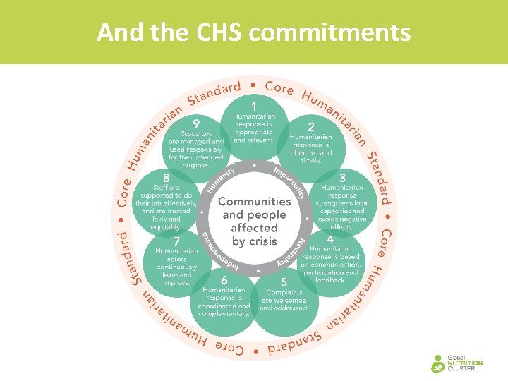 And the CHS commitments 