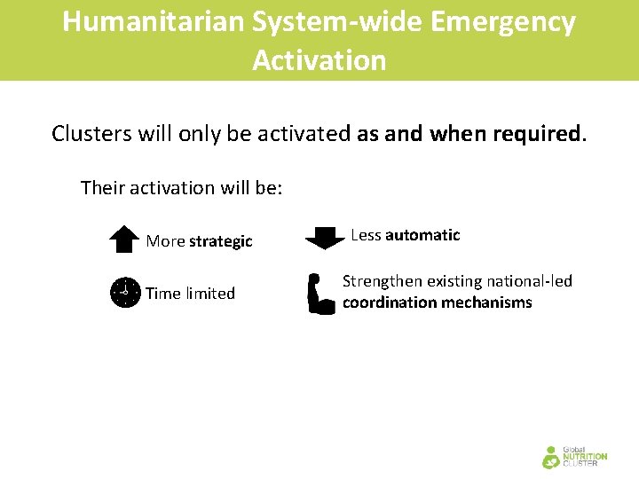 Humanitarian System-wide Emergency Activation Clusters will only be activated as and when required. Their