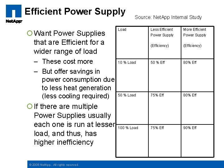 Efficient Power Supply ¡ Want Power Supplies that are Efficient for a wider range